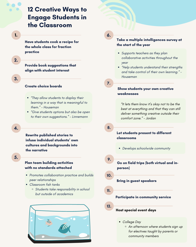 1.	Have students cook a recipe for the whole class for fraction practice 2.	Provide book suggestions that align with student interest 3.	Create choice boards a.	“They allow students to display their learning in a way that is meaningful to them.” – Houseman b.	“Give students options but also be open to their own suggestions.” – Linnemann 4.	Rewrite published stories to infuse individual students’ own cultures and backgrounds into the narrative 5.	Plan team building activities with no standards attached a.	Promotes collaboration practice and builds peer relationships  b.	Classroom fish tanks i.	Students take responsibility in school but outside of academics 6.	Take a multiple intelligences survey at the start of the year a.	Supports teachers as they plan collaborative activities throughout the year b.	“Help students understand their strengths and take control of their own learning.” - Houseman 7.	Show students your own creative weaknesses a.	“It lets them know it’s okay not to be the best at everything and that they can still deliver something creative outside their comfort zone.” – Jordan 8.	Let students present to different classrooms a.	Develops schoolwide community 9.	Go on field trips (both virtual and in-person) 10.	Bring in guest speakers  11.	Participate in community service 12.	Host special event days a.	College Day i.	An afternoon where students sign up for electives taught by parents or community members