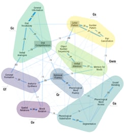 2023-01-26 10_00_50-J. Intell. _ Free Full-Text _ A Psychometric Network Analysis of CHC Intelligenc