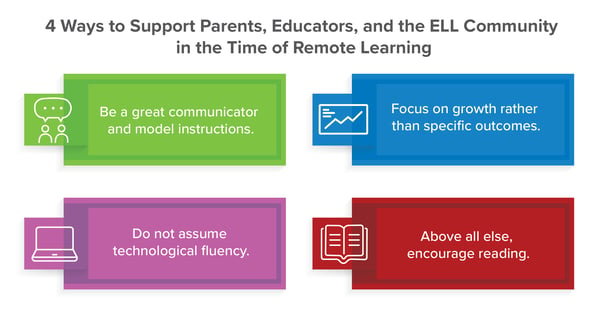 4 Wyas to Support Parents