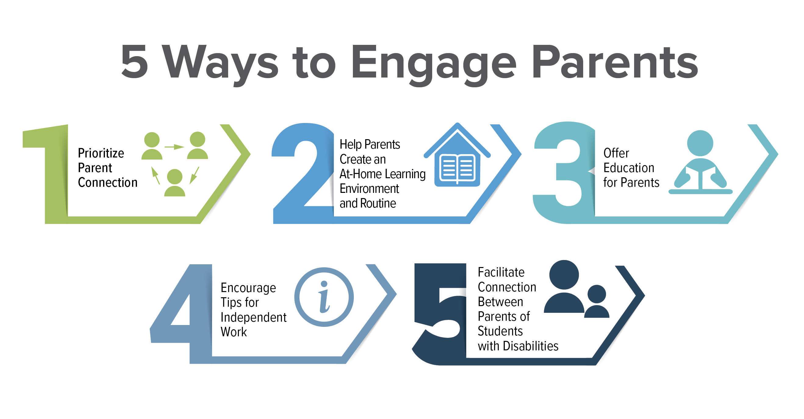 5 ways to engage Parents
