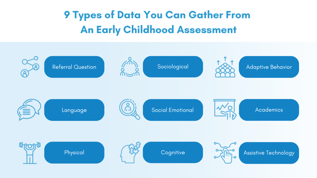 Assessment Data Graphic (2)
