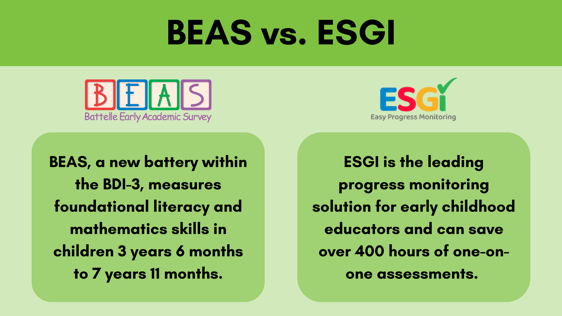 BEAS vs ESGI comparison chart