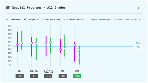 Box Graph-1