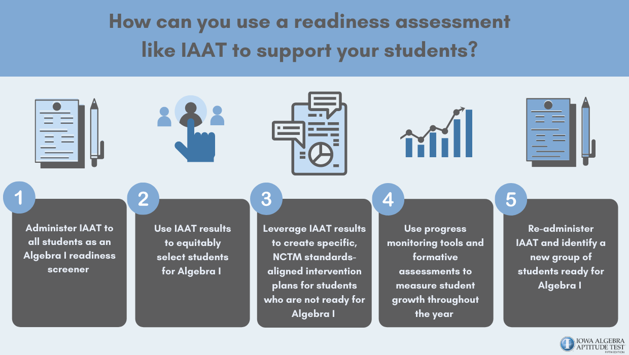 How to use IAAT to support students