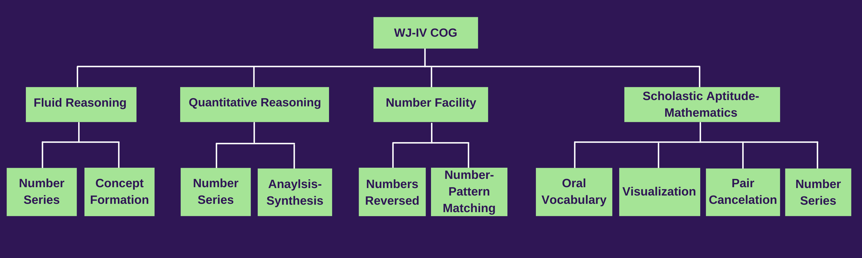 WJ IV COG