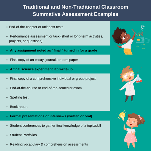 Traditional and Non-Traditional Classroom Summative Assessment Examples