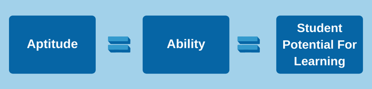 Aptitude = Ability = Student Potential For Learning