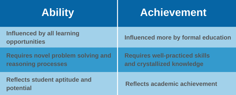 Ability vs Achievement