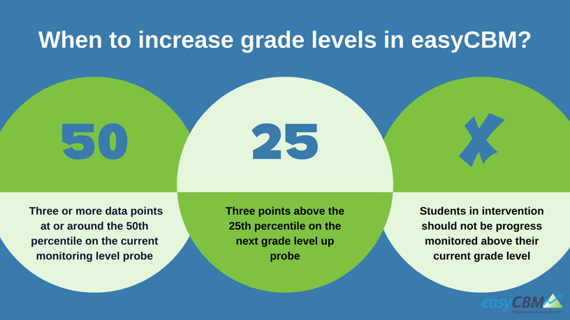 Copy of These three points illustrate guidelines to increase grade levels in easyCBM[