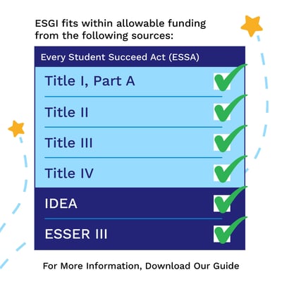 federal funding guide