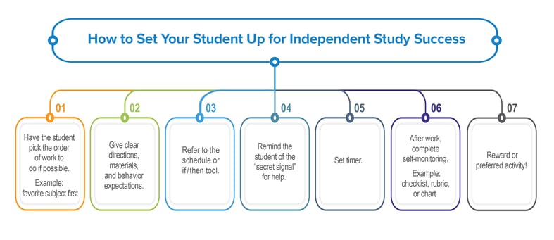 How to Setup Students