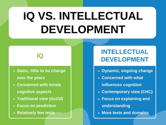 IQ vs Intellectual Development