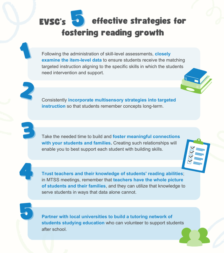 ITEACH EVSC 5 strategies (2)