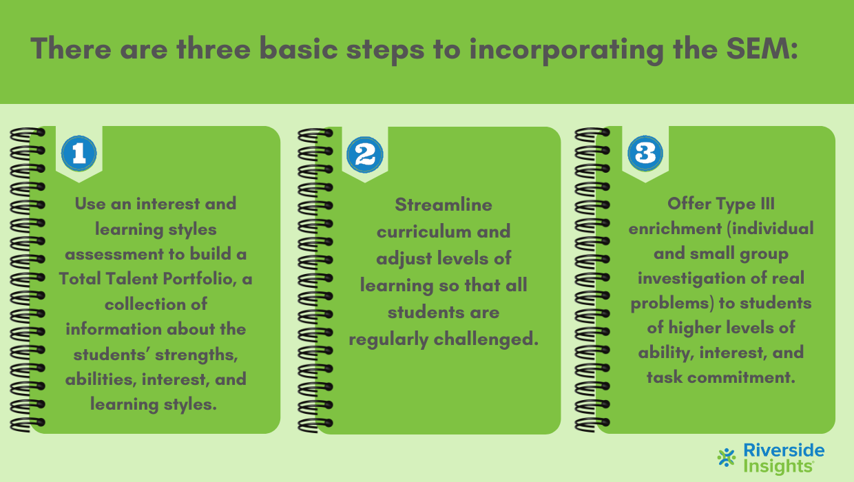 Infographic Triple R2