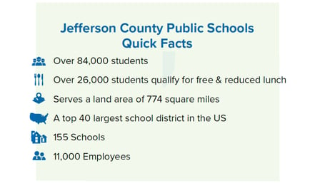 JeffCo Quick Facts