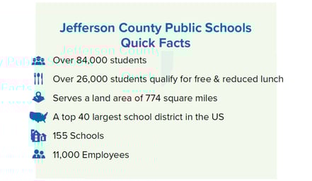 JeffCo Quick Facts