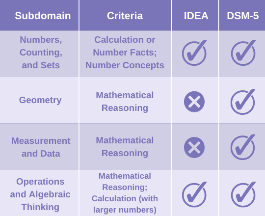 Four Subdomains of BEAS