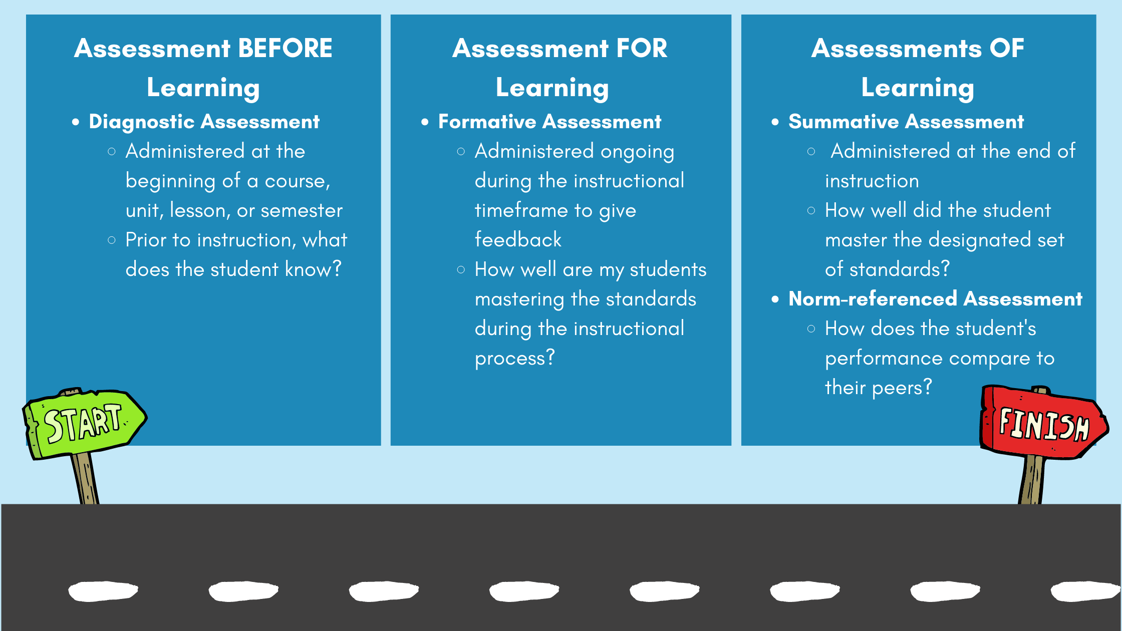 Summary of Assessments