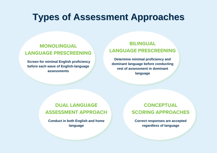 Types of Assessment Approaches