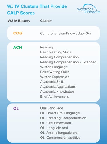 WJ IV Clusters that Provide CALP Scores