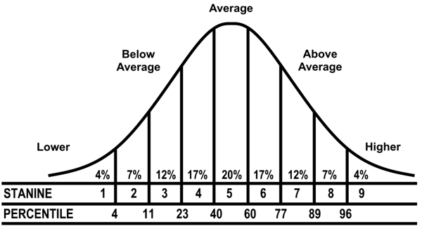 C:\Users\Blanco\Desktop\Norm curve.png