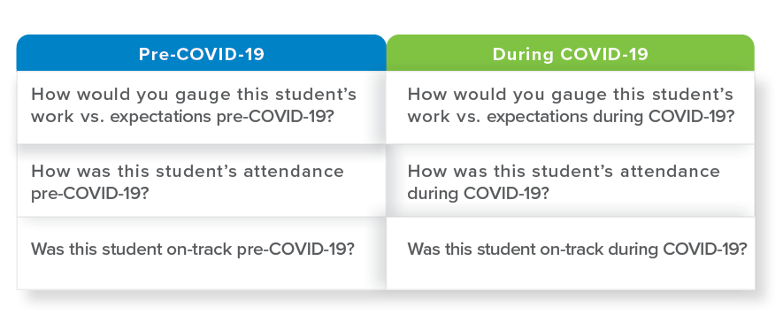 covid chart