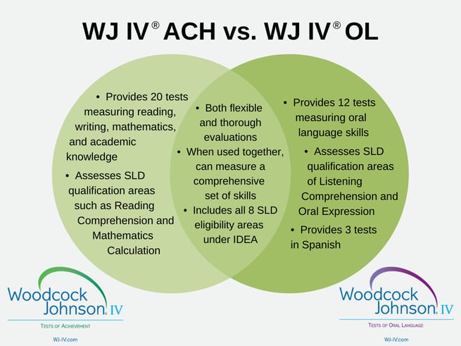 WJ IV ACH vs WJ IV OL