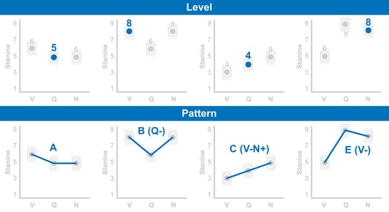 level-pattern