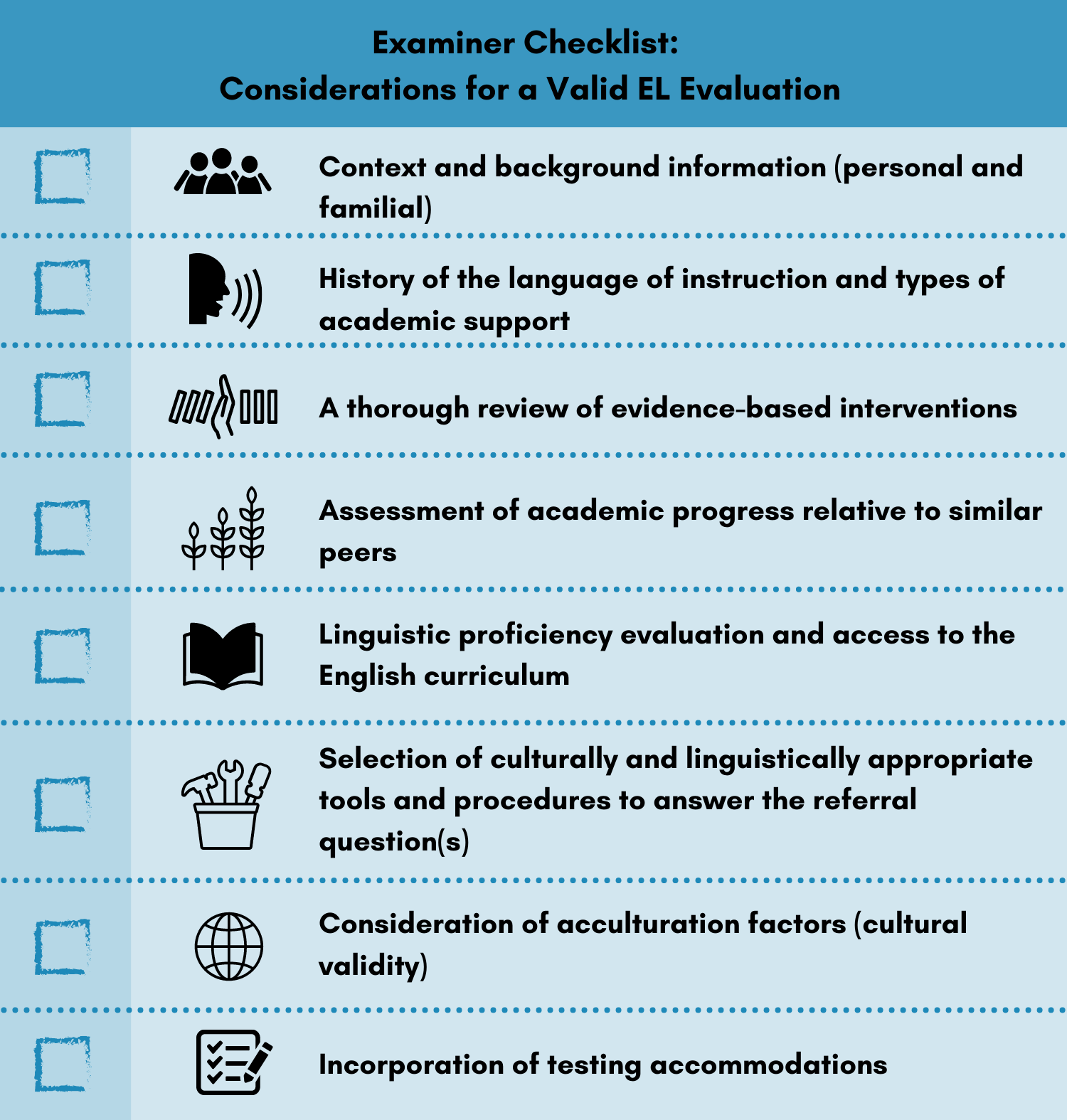 Go Beyond The Standard Score: Validating Your Data when Assessing ELs
