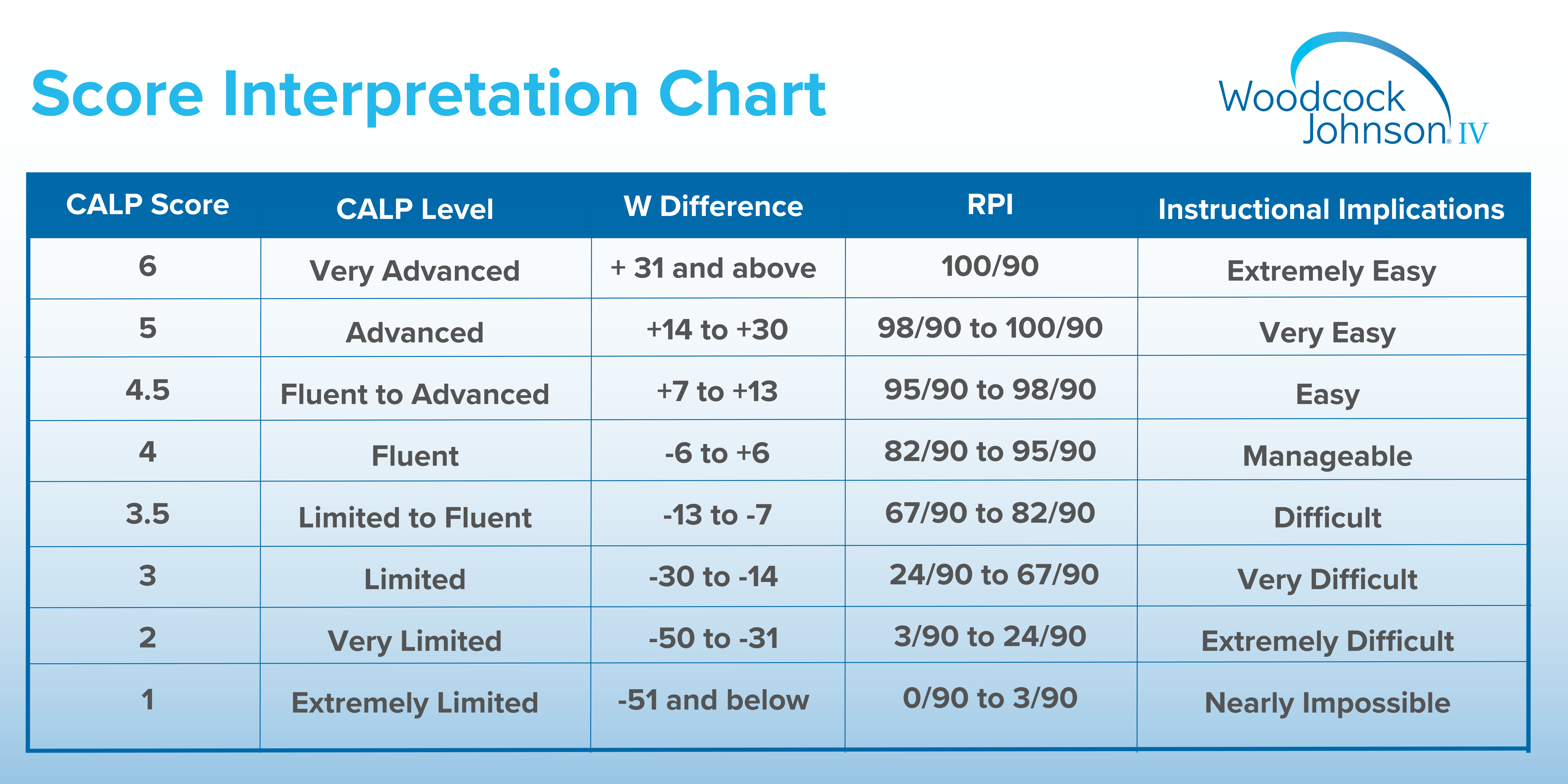 Scoring Proficient On Indeed Test - xvcte3e