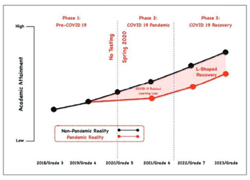 Some Recovery visualization