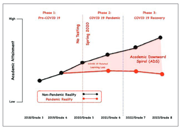 No Recovery visualization