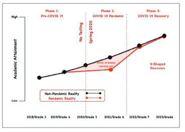 Quick Complete Recovery visualization